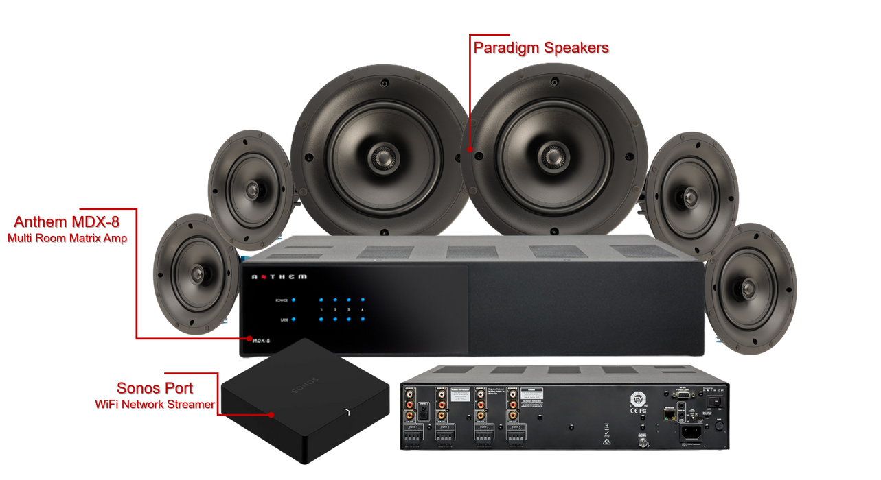 Multi Room Home Audio-6 Package