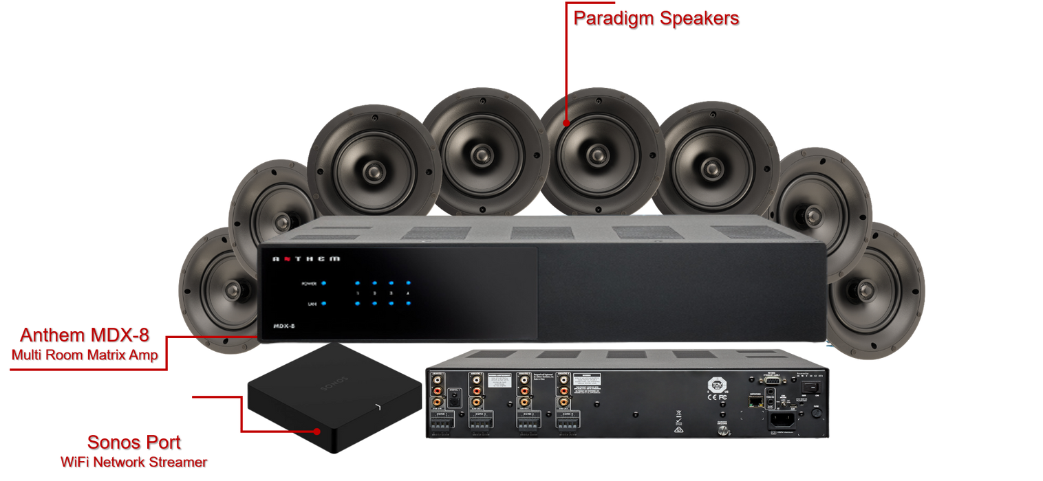 Multi Room Home Audio-8 Package
